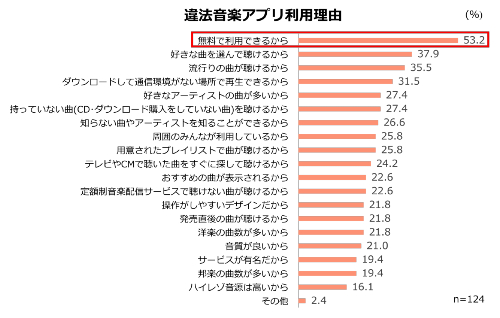 改正著作権法施行