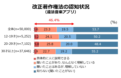 改正著作権法施行