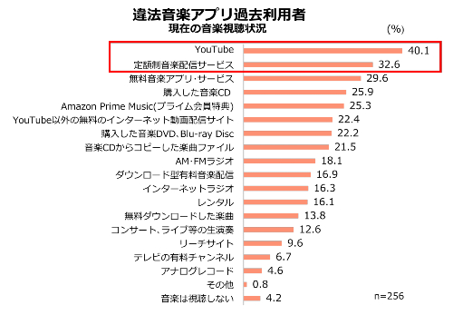 改正著作権法施行