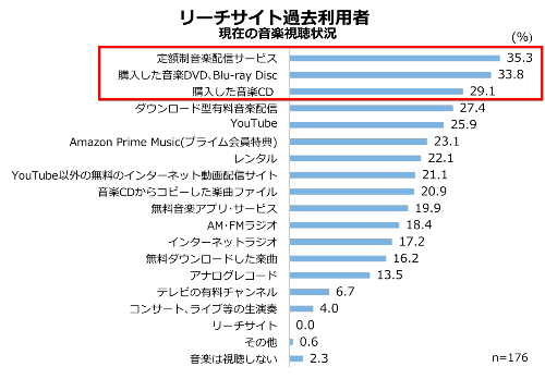 改正著作権法施行