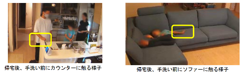 帰宅直後の行動