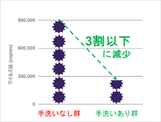 帰宅直後の行動