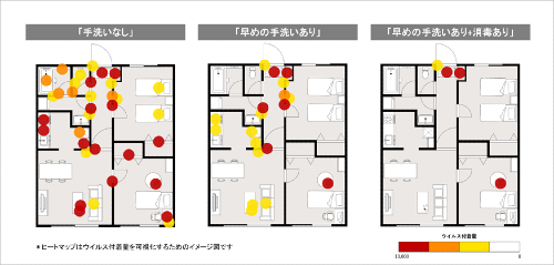 帰宅直後の行動