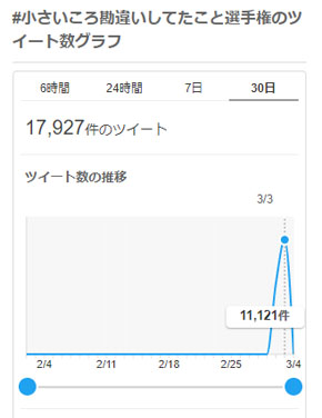 小さいころの勘違い