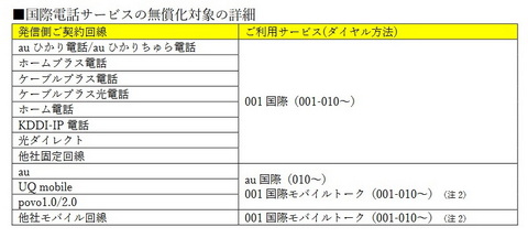 ウクライナでのデータ通信料無償