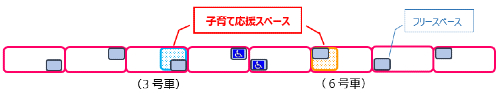 「子育て応援スペース」設置車両追加