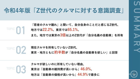 若者のクルマ離れ