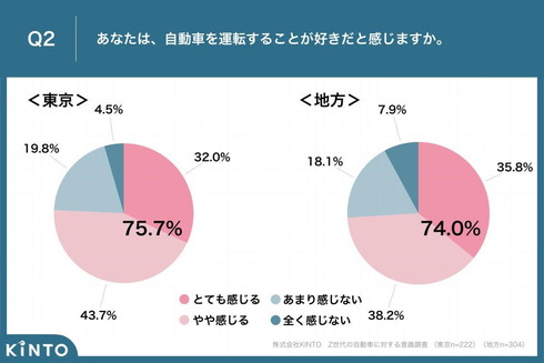 若者のクルマ離れ