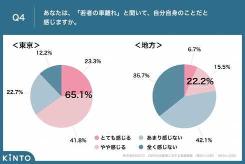 若者のクルマ離れ