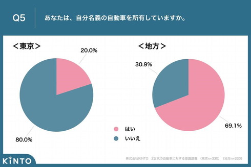 若者のクルマ離れ