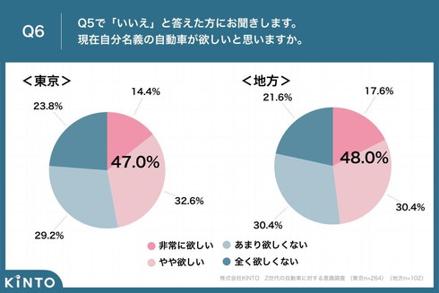 若者のクルマ離れ
