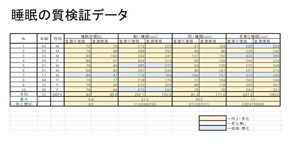 【PR】 NURO 光 ／ 「睡眠中に脳を活性化させるBGM」 チョコレイト