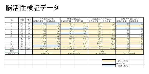 【PR】 NURO 光 ／ 「睡眠中に脳を活性化させるBGM」 チョコレイト