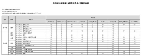 秋田新幹線25周年