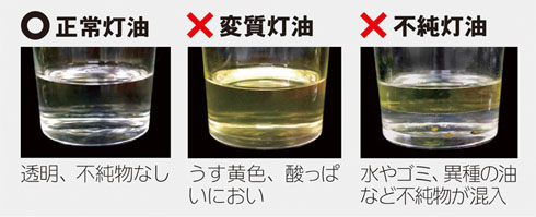 石油ファンヒーター