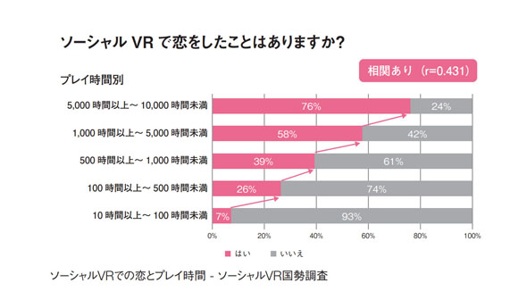 メタバース進化論 メタバース恋愛