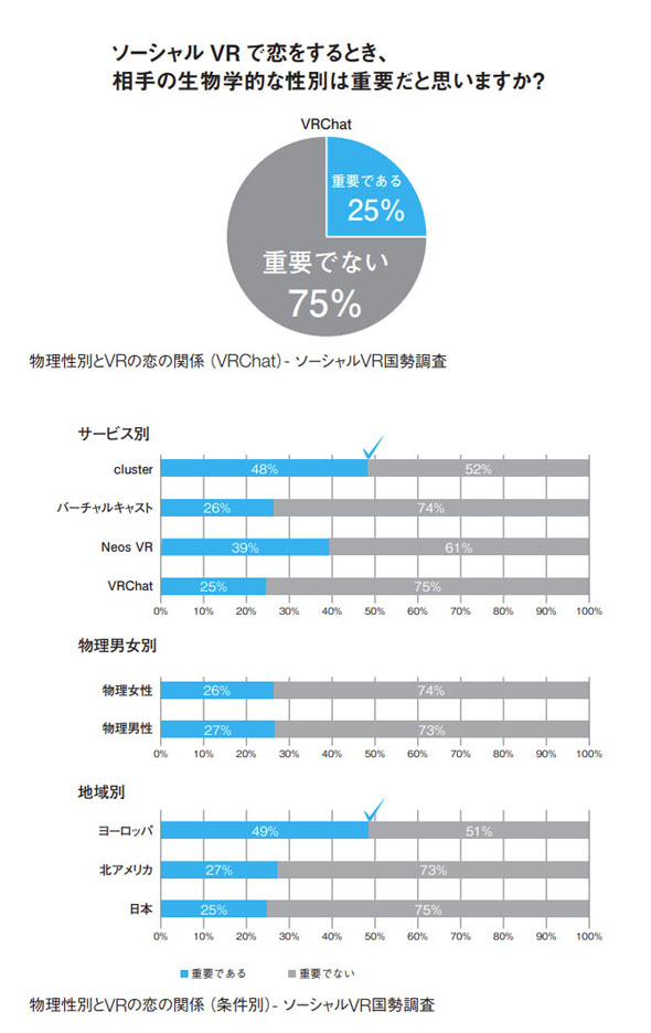 メタバース進化論 メタバース恋愛