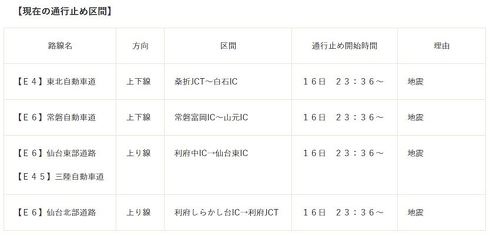地震影響で東北自動車道など一部区間で通行止めに
