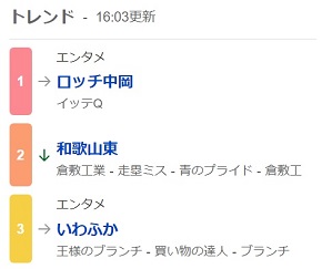「イッテQ！」収録中の骨折でトレンド1位となった「ロッチ」中岡創一