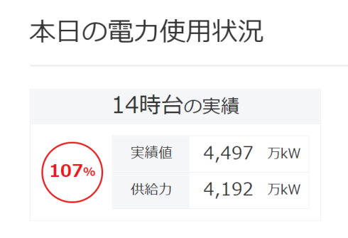 電力使用状況100％超え