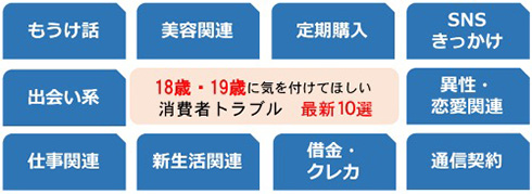 成年年齢引き下げで18歳・19歳の消費者トラブル割合が高めに　副業・エステ・マッチングアプリなどに注意するよう呼びかけ