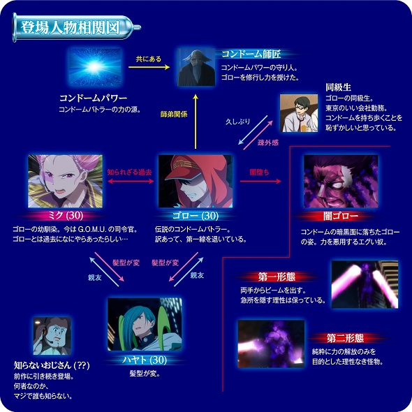 コンドームバトラー ゴロー Revive