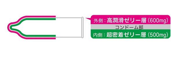 コンドームバトラー ゴロー Revive