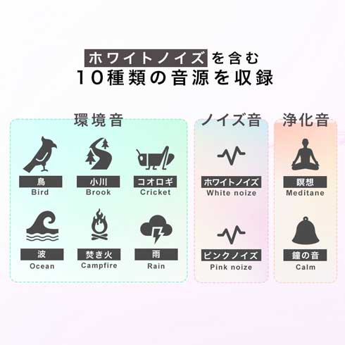 環境音 再生機 ホワイトノイズ サウンドボックス 集中力 高める テレワーク 睡眠