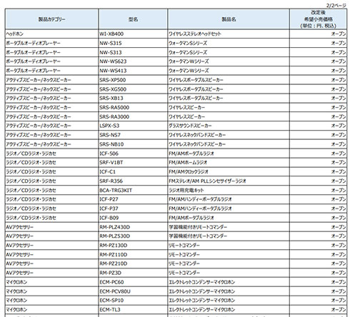画像内テキスト