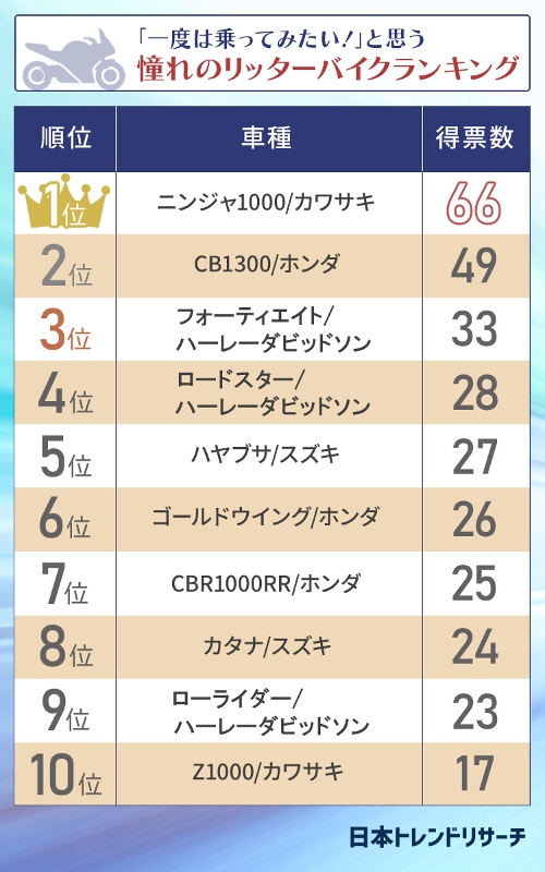 一度は乗ってみたいリッターバイク