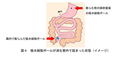 消費者庁による対処法