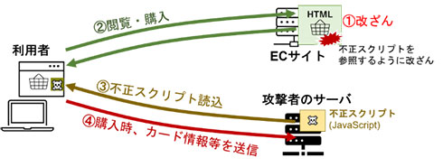 画像内テキスト