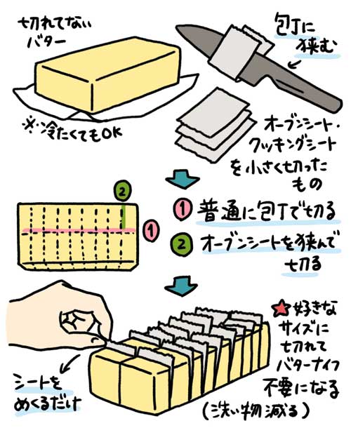 バター 保存 カット バターナイフ 不要 ライフハック