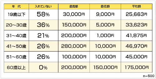 実家暮らしの理由