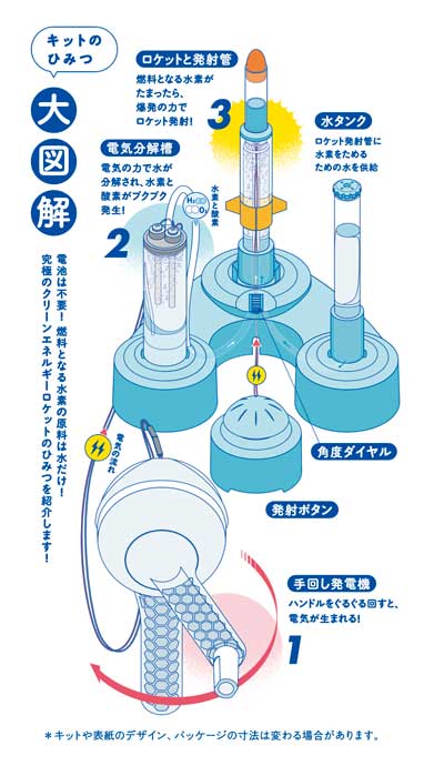 学研の科学 復刊 創刊号 水素 燃料 ロケット