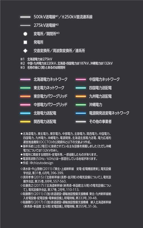 全国 電力系統 マップ 電力系統図 送電線 変電所 開閉所 発電所