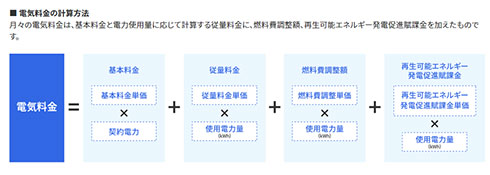 画像内テキスト