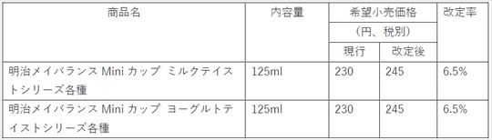 明治 値上げ スーパーカップ