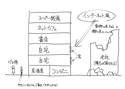 理想を描いた画像