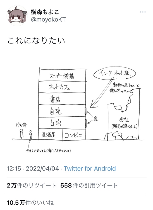 理想を描いた画像