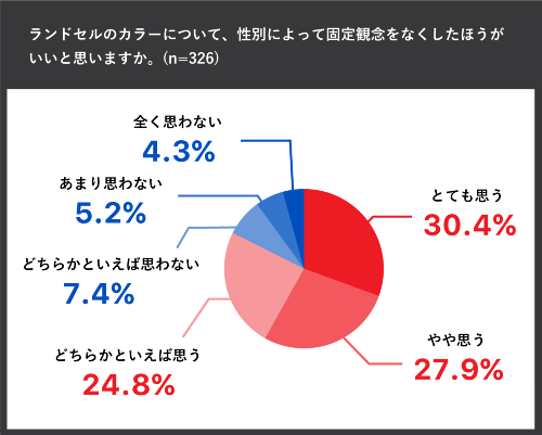 ランドセルの「多色化」