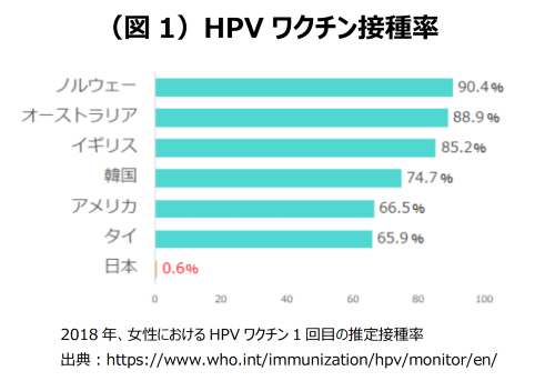子宮頸がんを予防する日