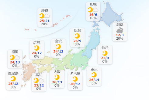 令和ちゃんと気温
