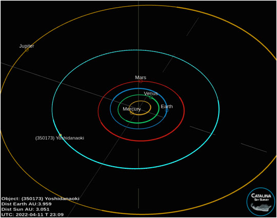 小惑星吉田直樹