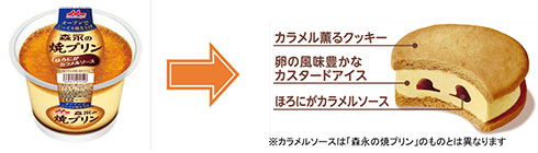 森永の焼プリンと森永の焼プリンサンドアイスの特徴