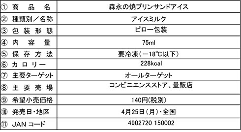 森永の焼プリンサンドアイスの仕様