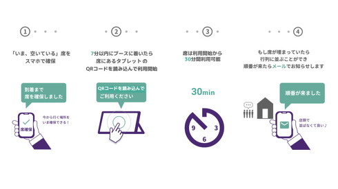 N700S ビジネスブース