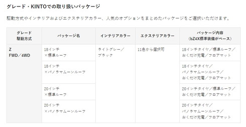bZ4X KINTO パッケージ一覧