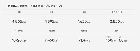 レクサス RZ