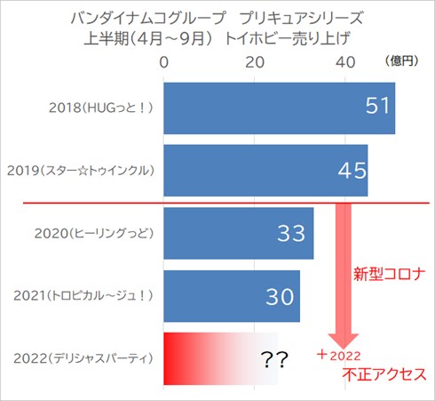 デリシャスパーティプリキュア